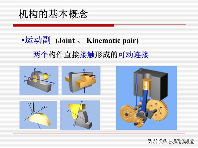 機(jī)構(gòu)運(yùn)動(dòng)簡(jiǎn)圖，機(jī)構(gòu)自由度及計(jì)算，機(jī)構(gòu)的基本概念知識(shí)