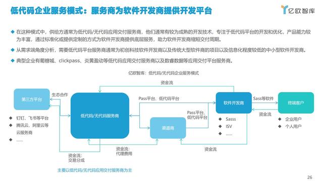 2021中國(guó)低代碼市場(chǎng)研究報(bào)告（低代碼應(yīng)用平臺(tái)）