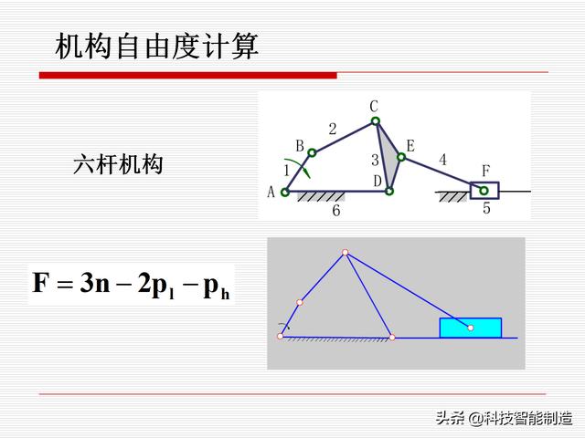 機(jī)構(gòu)運(yùn)動(dòng)簡(jiǎn)圖，機(jī)構(gòu)自由度及計(jì)算，機(jī)構(gòu)的基本概念知識(shí)