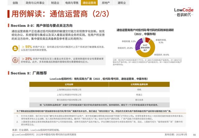 2022中國低代碼、零代碼行業(yè)研究報告（未來趨勢、細分領域實踐）