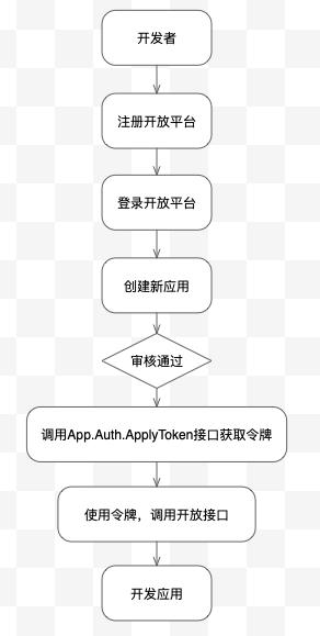 這個(gè)低代碼工具，讓前端輕松做全棧（低代碼前端開發(fā)平臺(tái)）