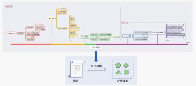 從 NASL 說開：低代碼編程語言能飯否（低代碼用什么語言）