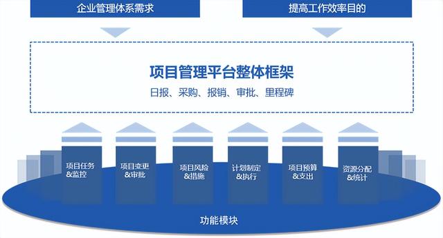 淺談一下這六款基于低代碼平臺快速開發(fā)的經(jīng)典企業(yè)管理系統(tǒng)（低代碼平臺開發(fā)應(yīng)用系統(tǒng)）