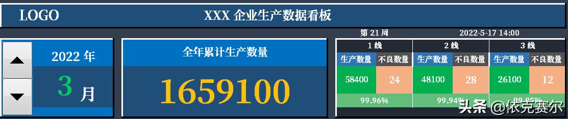 不會代碼，也可以用EXCEL做動態(tài)數(shù)據(jù)看板（不會代碼,也可以用excel做動態(tài)數(shù)據(jù)看板的軟件）