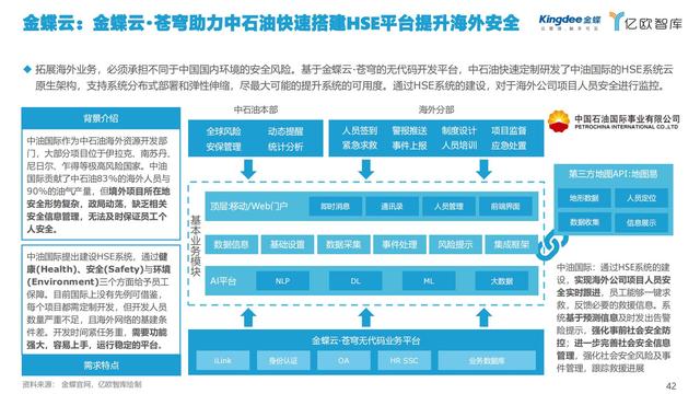 2021中國(guó)低代碼市場(chǎng)研究報(bào)告（低代碼應(yīng)用平臺(tái)）