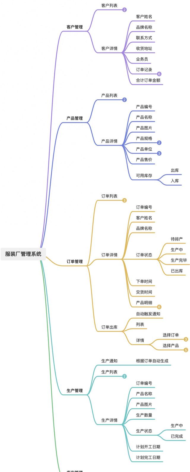 我用低代碼平臺(tái)，搭建了一套管理系統(tǒng)（我用低代碼平臺(tái),搭建了一套管理系統(tǒng)英語(yǔ)）