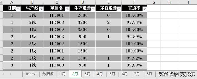 不會代碼，也可以用EXCEL做動態(tài)數(shù)據(jù)看板（不會代碼,也可以用excel做動態(tài)數(shù)據(jù)看板的軟件）