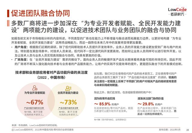 2022中國低代碼、零代碼行業(yè)研究報告（未來趨勢、細分領域實踐）