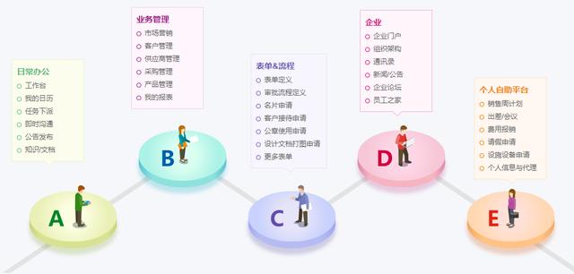 26個(gè)最佳開源免費(fèi)的OA辦公自動(dòng)化系統(tǒng)，接私活創(chuàng)業(yè)拿去改改（免費(fèi)開源oa系統(tǒng)代碼）