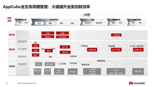 華為鄭州軟件開發(fā)云創(chuàng)新中心低代碼實訓(xùn)營圓滿結(jié)業(yè)（華為鄭州軟件開發(fā)云創(chuàng)新中心招聘）