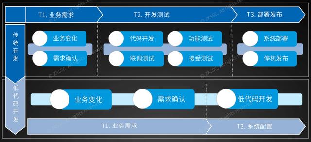 這個低代碼報表開發(fā)平臺，操作類似Excel，用好了不需要加班（低代碼開發(fā)平臺介紹）