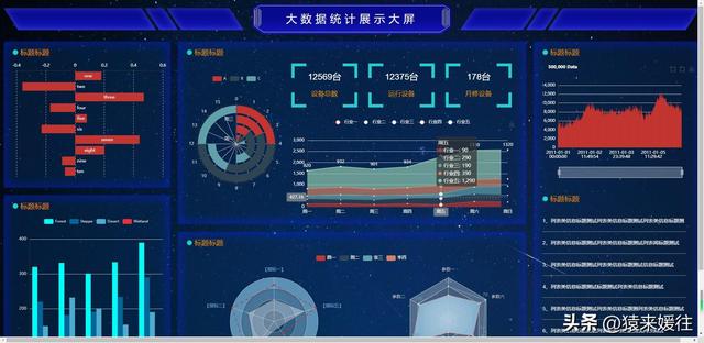 無極低碼：100套大屏可視化源碼，包含多個行業(yè)（無極平臺）