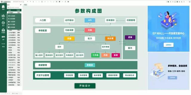 低代碼開發(fā)實(shí)踐，一套完整的拖拉拽的示例（拖拽編程開發(fā)）