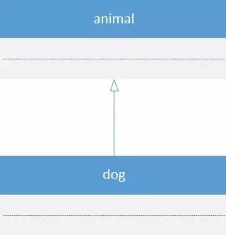 干貨｜關(guān)于UML統(tǒng)一建模語言（uml 統(tǒng)一建模語言）