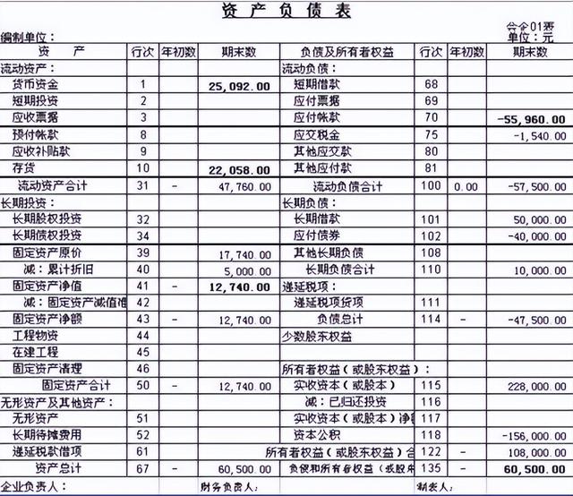 加班一周開發(fā)了報表系統(tǒng)，這個低代碼免費IT報表神器太好用了（報表源碼）