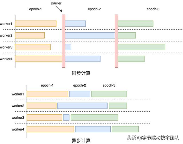 字節(jié)跳動自研萬億級圖數(shù)據(jù)庫 -u0026 圖計(jì)算實(shí)踐（字節(jié)跳動圖像算法）