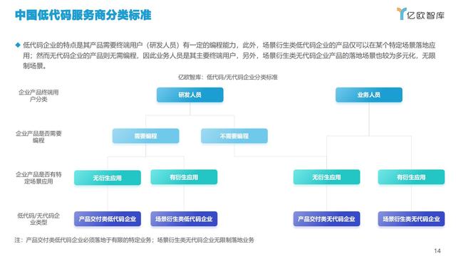 2021中國低代碼市場研究報告（中國低代碼發(fā)展）