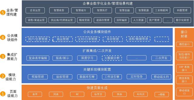 速e軟件工廠 軟件開發(fā)行業(yè)的“最強(qiáng)大腦”（速e軟件工廠怎么樣）