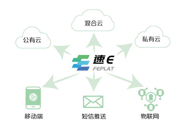 速e軟件工廠 軟件開發(fā)行業(yè)的“最強(qiáng)大腦”（速e軟件工廠怎么樣）