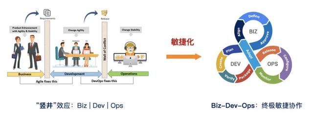 什么是低代碼（Low-Code）？（什么是低代碼開(kāi)發(fā)）