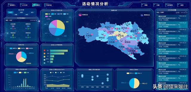 無極低碼：100套大屏可視化源碼，包含多個行業(yè)（無極平臺）