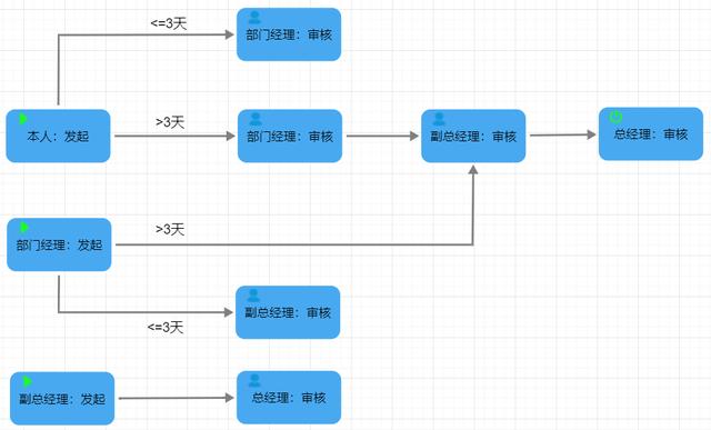 26個(gè)最佳開源免費(fèi)的OA辦公自動(dòng)化系統(tǒng)，接私活創(chuàng)業(yè)拿去改改（免費(fèi)開源oa系統(tǒng)代碼）