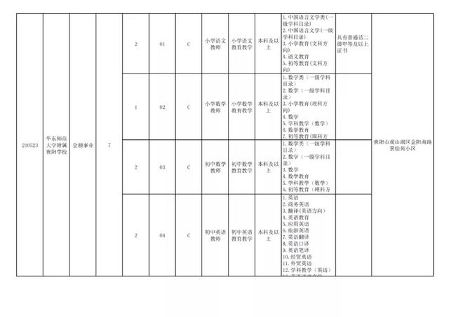 有編制！貴陽公開招聘教師525人（附職位表）（貴陽市編制教師2021年招聘525人,7月17日筆試!）