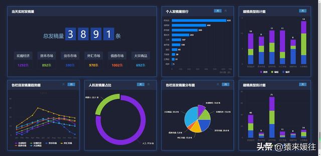 無極低碼：100套大屏可視化源碼，包含多個行業(yè)（無極平臺）