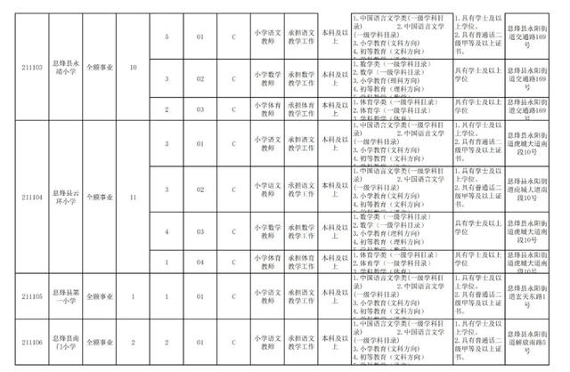 有編制！貴陽公開招聘教師525人（附職位表）（貴陽市編制教師2021年招聘525人,7月17日筆試!）