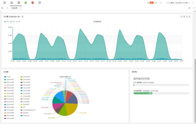 26個(gè)最佳開源免費(fèi)的OA辦公自動(dòng)化系統(tǒng)，接私活創(chuàng)業(yè)拿去改改（免費(fèi)開源oa系統(tǒng)代碼）