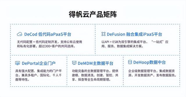 為何中國(guó)500強(qiáng)企業(yè)都對(duì)這一低代碼PaaS平臺(tái)青睞有加？（企業(yè)級(jí)低代碼平臺(tái)）