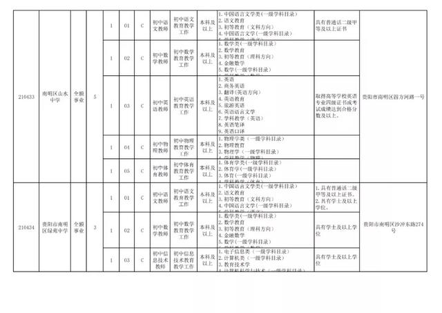 有編制！貴陽公開招聘教師525人（附職位表）（貴陽市編制教師2021年招聘525人,7月17日筆試!）