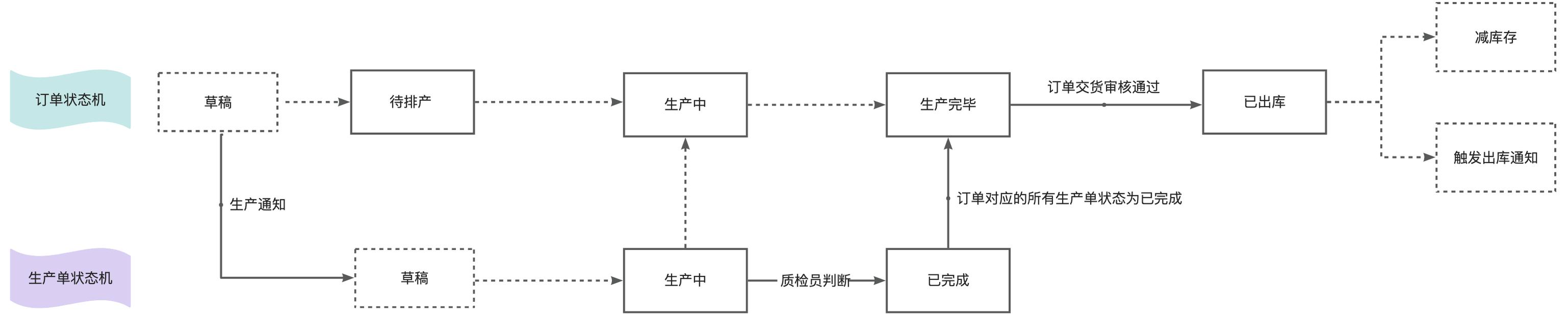 我用低代碼平臺，搭建了一套管理系統(tǒng)（我用低代碼平臺,搭建了一套管理系統(tǒng)英語）