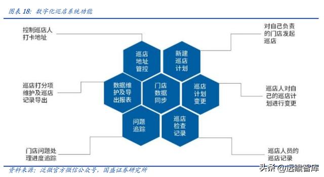 OA 行業(yè)開(kāi)拓者，致遠(yuǎn)互聯(lián)：低代碼、云與信創(chuàng)，開(kāi)啟成長(zhǎng)新曲線(xiàn)（致遠(yuǎn)互聯(lián)oa系統(tǒng)）