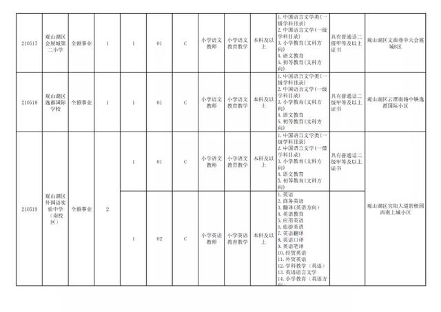 有編制！貴陽公開招聘教師525人（附職位表）（貴陽市編制教師2021年招聘525人,7月17日筆試!）