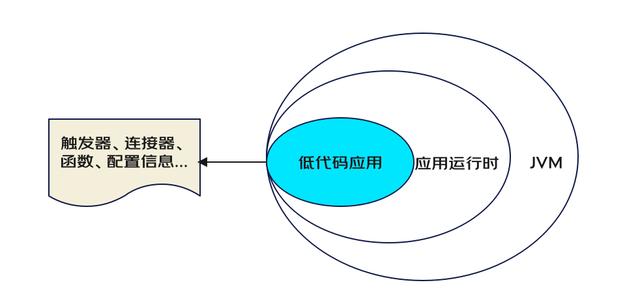 一種面向后端的微服務(wù)低代碼平臺架構(gòu)設(shè)計(jì)（微服務(wù)代碼結(jié)構(gòu)）