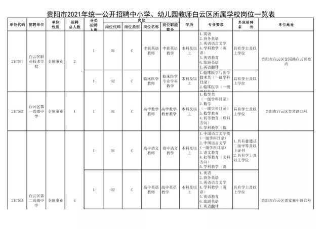 有編制！貴陽公開招聘教師525人（附職位表）（貴陽市編制教師2021年招聘525人,7月17日筆試!）