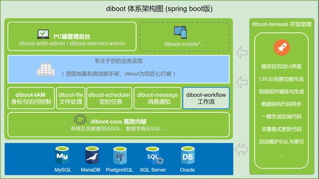 想了解低代碼？不妨從這四款開源低代碼工具開始（低代碼開源平臺）