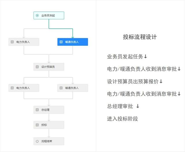 冷知識 - 什么是低代碼（apaas）？為什么突然火了？（低代碼啥意思）