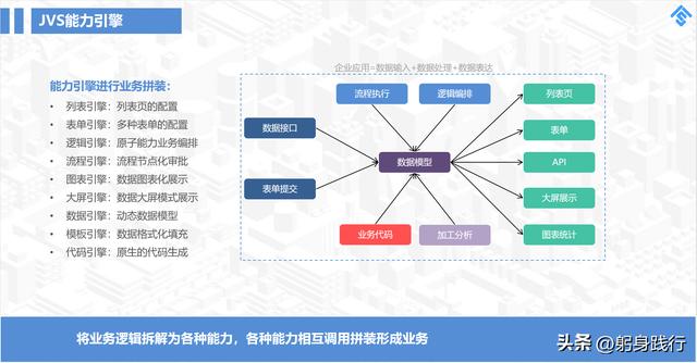 低代碼開發(fā)平臺(tái)到底省掉了哪些成本？可能大家一直錯(cuò)了（低代碼開發(fā)平臺(tái)開發(fā)）