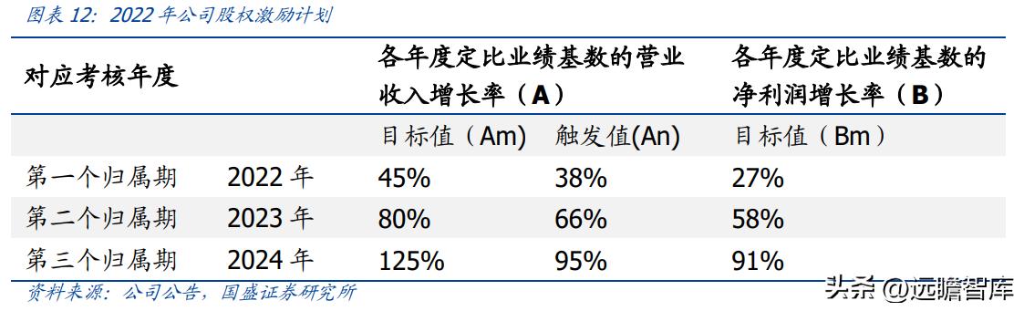 OA 行業(yè)開(kāi)拓者，致遠(yuǎn)互聯(lián)：低代碼、云與信創(chuàng)，開(kāi)啟成長(zhǎng)新曲線(xiàn)（致遠(yuǎn)互聯(lián)oa系統(tǒng)）