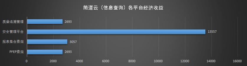 冷知識 - 什么是低代碼（apaas）？為什么突然火了？（低代碼啥意思）