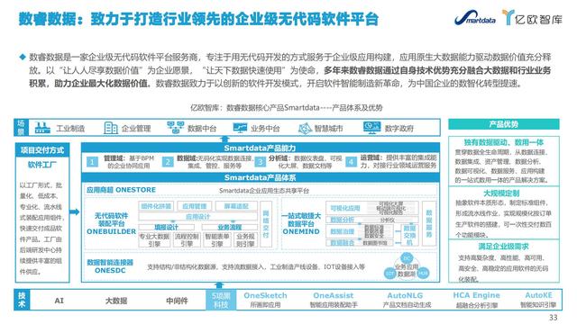 2021中國低代碼市場研究報告（中國低代碼發(fā)展）