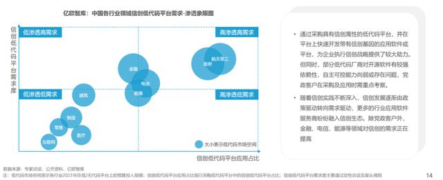 中國低代碼行業(yè)應(yīng)用現(xiàn)狀及商業(yè)落地實(shí)踐研究（中國低代碼發(fā)展）