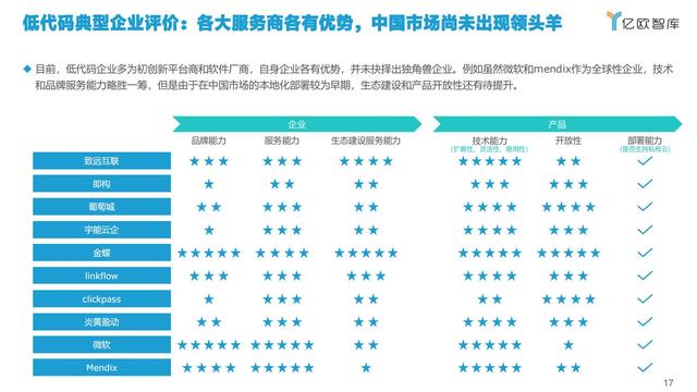 2021中國低代碼市場研究報告（中國低代碼發(fā)展）