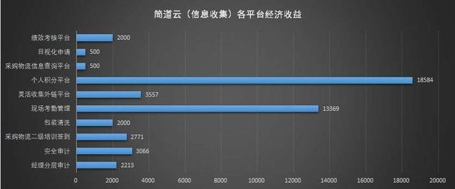 冷知識 - 什么是低代碼（apaas）？為什么突然火了？（低代碼啥意思）