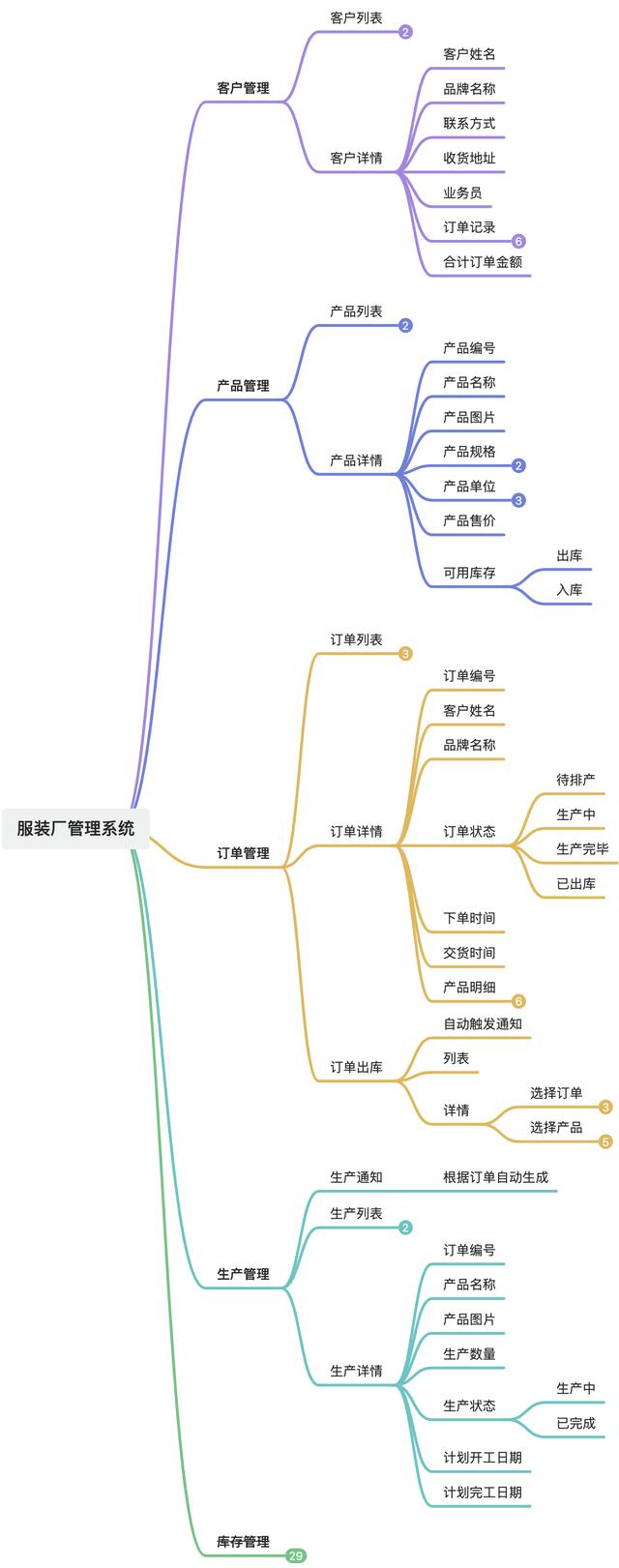 我用低代碼平臺，搭建了一套管理系統(tǒng)（我用低代碼平臺,搭建了一套管理系統(tǒng)英語）