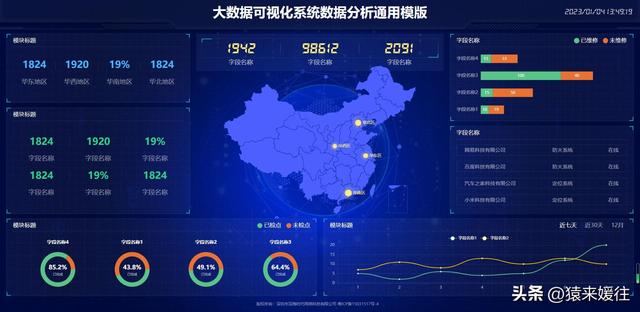 無極低碼：100套大屏可視化源碼，包含多個行業(yè)（無極平臺）