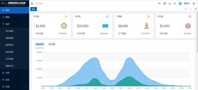 26個(gè)最佳開源免費(fèi)的OA辦公自動(dòng)化系統(tǒng)，接私活創(chuàng)業(yè)拿去改改（免費(fèi)開源oa系統(tǒng)代碼）