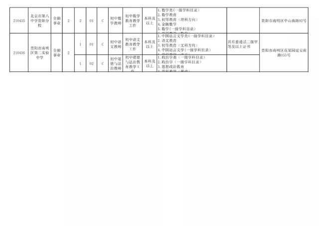 有編制！貴陽公開招聘教師525人（附職位表）（貴陽市編制教師2021年招聘525人,7月17日筆試!）